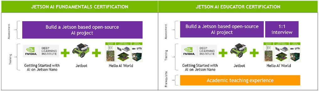 Jetson AI Certification