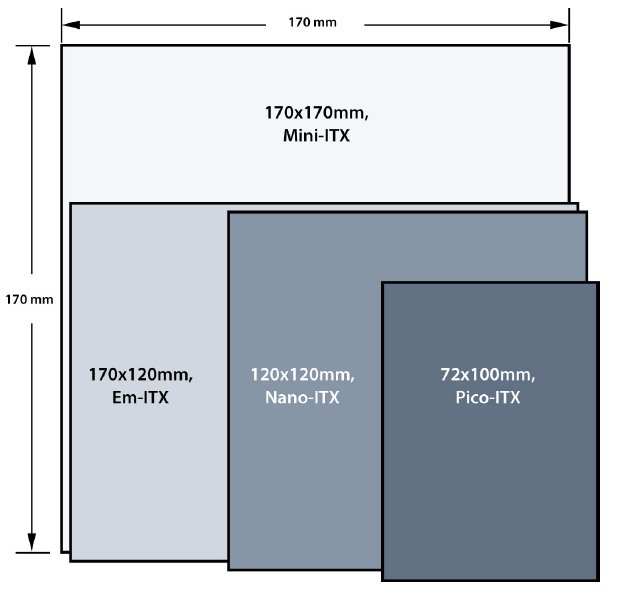 Screw layout carrier Jetson TX2